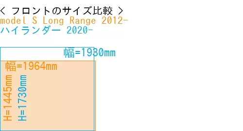#model S Long Range 2012- + ハイランダー 2020-